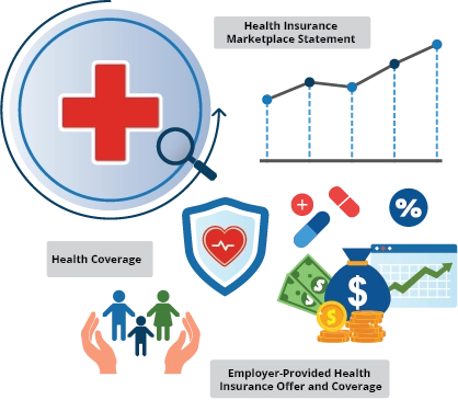 How to File IRS ACA Forms